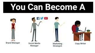 The Essence Of Marketing Management | Skills Academy