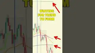 BECOME PROFITABLE TODAY | DAY 13 OF 100 BACKTESTING #forex #shorts #daytrading