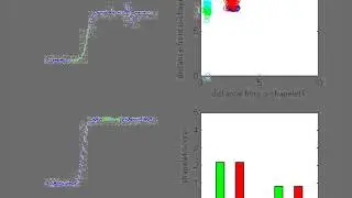 Clustering Time Series using Unsupervised Shapelets