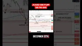 AMD Swing Trade Setup Idea for December 15. #swingtrade #stocks #idea #amd