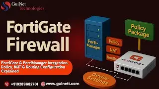 FortiGate & FortiManager Integration: Policy, NAT & Routing Configuration Explained