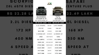 Mahindra Scorpio-N vs Tata Safari #shorts #car #mahindra #scorpio #tata #safari