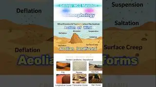 #DAY_71🔥🌍 #geology  #geography   #geomorphology    #upsc   #aeolian      #gate  #csirnet  #education