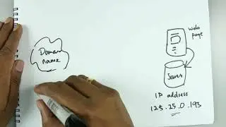 Proven Affiliate Marketing Concepts Part 5 basics domain