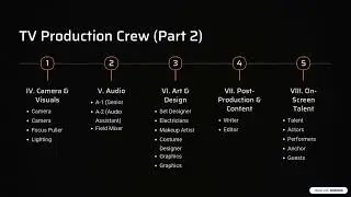 Television Production