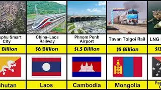 Top 100 Megaprojects from Different Countries 2026