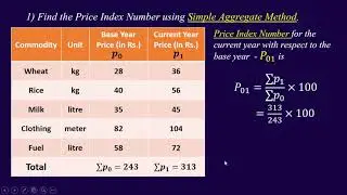 Index Numbers (Part II)