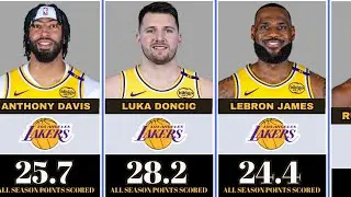 Los Angeles Lakers Players Highest Points Per Game Rankings in the 2024-2025 NBA Season.