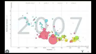 Income vs Fertility Gapminder Project