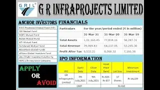 GR Infra IPO Analysis | G R Infraprojects का IPO खुलेगा आज | Listing Gain और Long Term के लिए ready