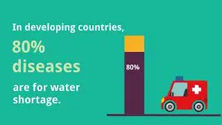 Animiz animated video presentation--the importance of water