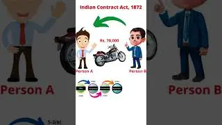 #shorts #indiancontractact #businesslaw #contractlaw
