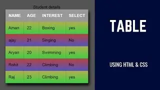 how to create table using html and css | html tutorial