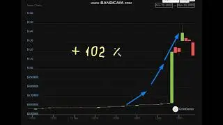 🚀  +    102   %    Nano (XNO)  -  Nano Price Chart (XNO/USD)