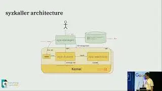 Adventures in fuzzing the kernel on Power - Andrew Donnellan (Everything Open 2024)