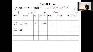 Tangible assets (assets disposal) example 4