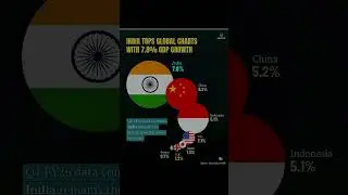 Top 10 Fastest Growing Economies in 2025 | World GDP Growth Ranking
