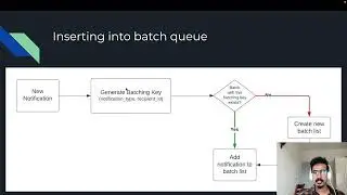 Notification Batching Service - System Design and Architecture | Redis | RabbitMQ
