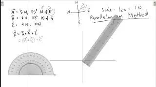 Vector Addition: Parallelogram Method