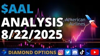 American Airlines $AAL Chart Analysis