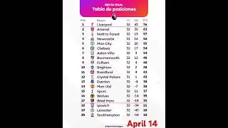 Premier League Standings mw 32 Table Classement EPL Rankings #football #epl