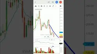 Delta corp share analysis | delta corp stock analysis | #shorts #shortvideo #viralvideo #deltacorp