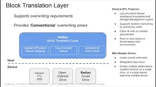 Porting a Block Translation Layer for Zoned Flash to SPDK