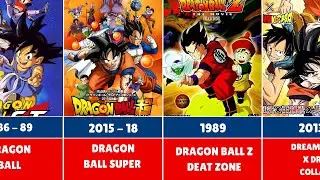 Dragon Ball Movies and Television Series List (1986-2025)