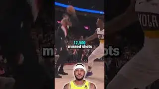 The NBA&rsquo;s All-Time Leaders In Missed Shots! #nba #basketball #viral