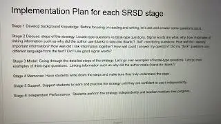 The Question Generation Strategy