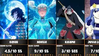 Most Powerful Water Users In Anime