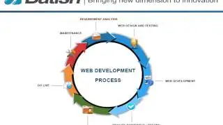 Web Development Sydney