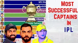 Most Successful Captains in IPL History (2008-2021) | Based on Win % | IPL 2021