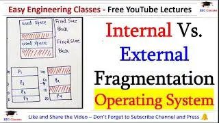 Operating System Important Topics | Internal Vs. External Fragmentation with Solved Example in Hindi