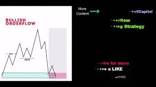 🤶 SMC ICT Institutional Order Flow Entry Price Action Structure Trading Strategy