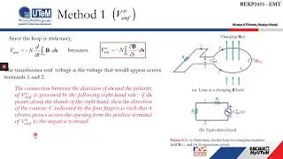Stationary Loop, Dynamic Magnetic Field