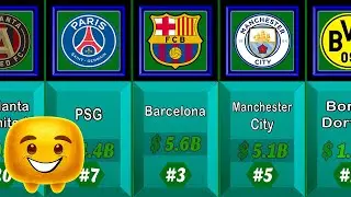 Ranking the World's Richest Football Clubs | 2025