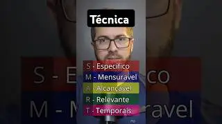Identificando Objetivos SMART #SMART #Metas #Objetivos