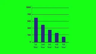 Profit and Loss Graph Animation free Green Screen I Latest video 2020 I Green Screen Island I