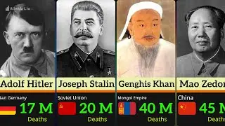 The 23 Worst Dictators in History | Crimes, Power and Terror