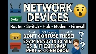 Network Devices Explained | Hub, Switch, Router & OSI Layers
