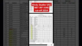 Hindu Studies UGC-NET (JRF) June 2024 cut-off #ugcnet #hindustudies #jrf #bhu