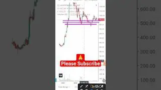 Happiest Minds share buying levels 🔥#sflt#ytshorts #beststock#sharemarket