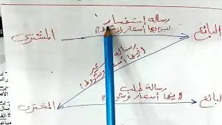 سكرتارية عربى (عملى)  الصف الأول الثانوى التجارى (منهج العملى الترم الأول بالكامل فى 30 دقيقة)