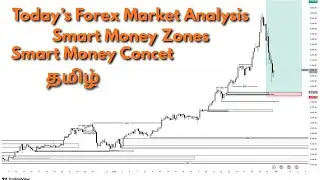 Forex Market Update Today | Don&rsquo;t Miss These Levels Tamil Smart Money Concept Tamil