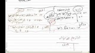 تسوية حسابات المدينين ( الديون المعدومة )