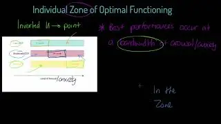 OCR A-level PE: IZOF