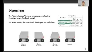 Shape parameters of UGV delivery robots that affect subject&rsquo;s perception of safety