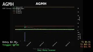 🎯 AGMH Alert! Entry at $2.35