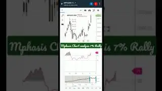 Mphsis Stocks Rally || Mphasis Chart Analysis || Mphasis stock 7% Rally